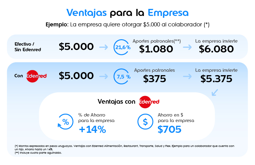 Ventajas para la Empresa