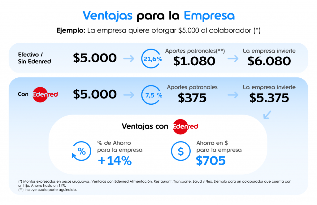 Ventajas para la empresa